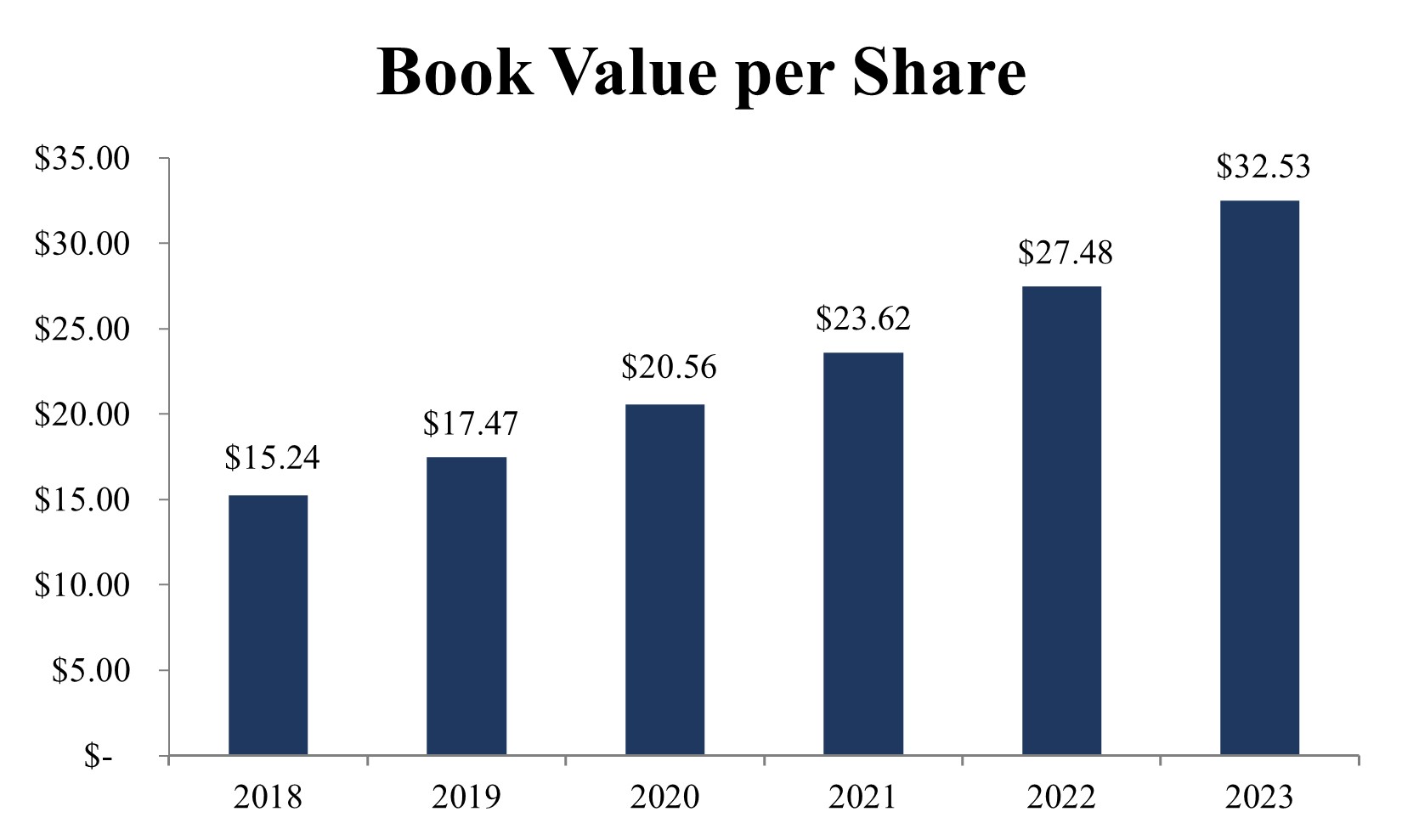 Book Value per Share.jpg